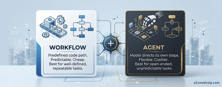 loop engineering